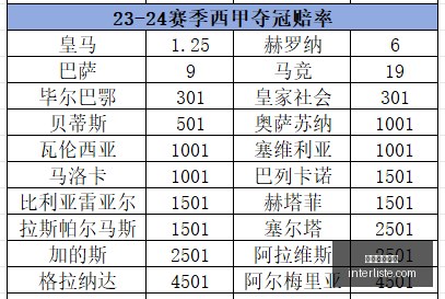 勇士队签约,终极指南,锋线新星艾,美加墨世界杯官网,美加墨世界杯直播入口,美加墨世界杯网页版,美加墨世界杯最新App,美加墨世界杯全站服务