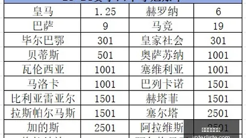 勇士队签约终极指南：2米06锋线新星艾克的双向合同加入